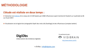 MÉTHODOLOGIE
L’étude est réalisée en deux temps :
► Extraction via Visibrain d’un corpus de 13 220 tweets par 6 860 influenceurs ayant mentionné Vivatech sur la période du 06
au 13 juin 2017.
► Visualisation via le logiciel de cartographie Gephi des mots clés (hashtags) et des influenceurs (comptes twitter).
En partenariat avec :
http://www.visibrain.com/fr/
DigiObs
L’observatoire des tendances digitales
+ d’infos : info@digiobs.com
 