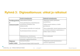 Ryhmä 3: Digiosattomuus: uhkat ja ratkaisut
9.12.201710 Etunimi Sukunimi
Estää toimijuutta Edistää toimijuutta
Verkkopalvelu
n
ominaisuudet
Vaikeaselkoiset palvelut
Turha päivittäminen ja käyttöliittymän
muuttaminen (hankalaa esim.
lukihäiriöisille)
Ei ole ohjausta saatavilla tai ei tiedä siitä
Ei palvelujärjestelmän tuntemusta
Käyttäjät mukaan palveluiden
suunnitteluun
Aikaa kestävä rakenne, ei turhia
päivittämisiä
Live-tukihenkilöt: ihmisiä (palveluneuvojia
tai vertaisia) auttamaan ja opastamaan, ei
kaikkia ohjeita verkkoon.
Näköalattomuus, toivottomuus,
onnistumisen kokemusten puute, asiat jäävät
hoitamatta, ongelmat kasautuvat
Live-tukihenkilö
Digiajan
uudet riskit
Identiteettivarkaus
Osa ihmisistä helppo kohde huijareille
Digitaidot (osaksi kansalaistaitoa /
vastaavaa oppiainetta)
 