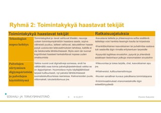 Ryhmä 2: Toimintakykyä haastavat tekijät
9.12.20176 Etunimi Sukunimi
Toimintakykyä haastavat tekijät Ratkaisuajatuksia
Teknologian
nopea kehitys
Toimintalogiikat ja -tavat vaihtuvat tiheään, neuvoja
uuteen toimintaympäristöön haastava saada, sopiva
välineistö puuttuu, laitteet vaihtuvat, taloudellinen haaste
pysyä uusiutuvien laitevaatimuksien tahdissa, kaikilla ei
ole tietokonetta lähtökohtaisesti. Myös esim iän tuomat
kognitiiviset haasteet hankaloittavat nopeaa uuden
omaksumista
avustavia laitteita ja yhteensopivia softia sisältäviä
tabletteja voisi hankkia leasingin kautta tai kirjastosta
henkilökohtainen kasvokkainen tai puhelimitse saatava
tuki saatavilla digin rinnalla erityisentuen tarpeisille
pysyvää logiikkaa sivustoihin, pysyviä ja yhtenäisiä
asiakkaan tiedonhaun polkuja viranomaisten sivustoihin
Palvelujen
siirtyminen
digiympäristöön
ja palvelujen
käyttöliittymä
Vaikka nuoret ovat diginatiiveja somessa, eivät he
välttämättä osaa toimia palvelujärjestelmässä vaikka se
on digipohjainen. Huomioitava myös käyttäjälähtöiset
tarpeet kulttuurisesti, nyt palvelut lähtökohtaisesti
suomalaiskulttuurisissa raameissa. Kieliversioiden puute,
viittomakieli, lukutaidottomuus jne.
Neuvontaa ja tukea tarjolla, chat, kasvokkainen apu
jne.
Kieliversiot, kulttuurisensitiivisyys
kuvien sanallinen kuvaus pakollisena toimintatapana
minimivaatimukset viranomaistahoille digin
esteettömyydestä
 