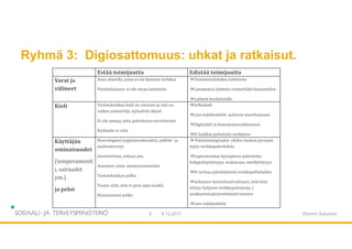 Ryhmä 3: Digiosattomuus: uhkat ja ratkaisut.
9.12.20179 Etunimi Sukunimi
Estää toimijuutta Edistää toimijuutta
Varat ja
välineet
Asuu alueella, jossa ei ole kunnon verkkoa
Pienituloisuus: ei ole varaa laitteisiin
Toimeentulotukea laitteisiin
Lainattavia laitteita esimerkiksi kirjastoihin
Laitteet koululaisille
Kieli Tietotekniikan kieli on vierasta ja sitä on
vaikea ymmärtää, epäselvät ohjeet
Ei ole sanoja, joita palveluissa tarvittaisiin
Kielitaito ei riitä
Selkokieli
Live-tukihenkilöt: auttavat sanoittamaan
Digitaidot jo kotoutumisvaiheeseen
Ei kaikkia palveluita verkkoon
Käyttäjän
ominaisuudet
(temperamentt
i, sairaudet
ym.)
ja pelot
Neurologiset (oppimivaikeudet), päihde- ja
mielenterveys
introverttius, arkuus ym.
Asenteet, esim. muutosvastarinta
Tietotekniikan pelko
Tunne siitä, että ei pysy ajan tasalla
Kiusaamisen pelko
 Palveluintegraatio: yhden luukun periaate
myös verkkopalveluihin
Supermatalan kynnyksen palveluita:
helppokäyttöisyys, mukavuus, miellyttävyys
Ei turhaa päivittämistä verkkopalveluihin
Sellainen tietoinfrastruktuuri, että tieto
siirtyy helposti verkkopalvelusta /
asiakastietojärjestelmästä toiseen
Live-tukihenkilöt
 
