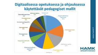 www.hamk.fi
Digitaalisessa opetuksessa ja ohjauksessa
käytettävät pedagogiset mallit
#AMdiginyt
 