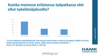 www.hamk.fi
Kuinka monessa erilaisessa työpaikassa olet
ollut työelämäjaksoilla?
.%
10.%
20.%
30.%
40.%
50.%
60.%
Yhdessä työpaikassa 2-3 erilaisessa työpaikassa Yli neljässä erilaisessa työpaikassa
”En ole osallistunut työelämäjaksolle. Olen kysynyt monta kertaa, mutta en ole päässyt. Meillä ei ole ollut
ketään työelämäjaksolla 10 vuoden aikana, vaikka tämä on kirjattu henkilöstön….”
Huom! Vrt. Opettajat Suomessa (2013, p. 150-155)
#AMdiginyt
 