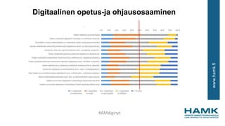 www.hamk.fi
Digitaalinen opetus-ja ohjausosaaminen
#AMdiginyt
 