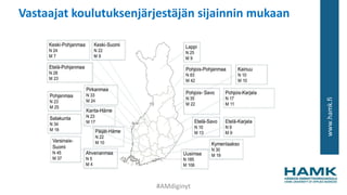 www.hamk.fi
Vastaajat koulutuksenjärjestäjän sijainnin mukaan
#AMdiginyt
 