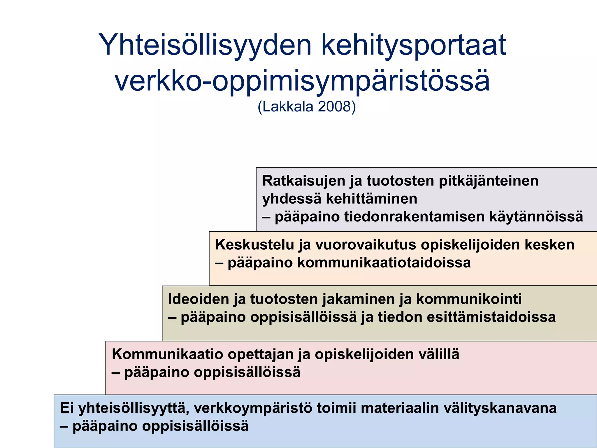 Ratkaisujen ja tuotosten pitkäjänteinen
yhdessä kehittäminen
– pääpaino tiedonrakentamisen käytännöissä
Keskustelu ja vuorovaikutus opiskelijoiden kesken
– pääpaino kommunikaatiotaidoissa
Ideoiden ja tuotosten jakaminen ja kommunikointi
– pääpaino oppisisällöissä ja tiedon esittämistaidoissa
Kommunikaatio opettajan ja opiskelijoiden välillä
– pääpaino oppisisällöissä
Ei yhteisöllisyyttä, verkkoympäristö toimii materiaalin välityskanavana
– pääpaino oppisisällöissä
Yhteisöllisyyden kehitysportaat
verkko-oppimisympäristössä
(Lakkala 2008)
 