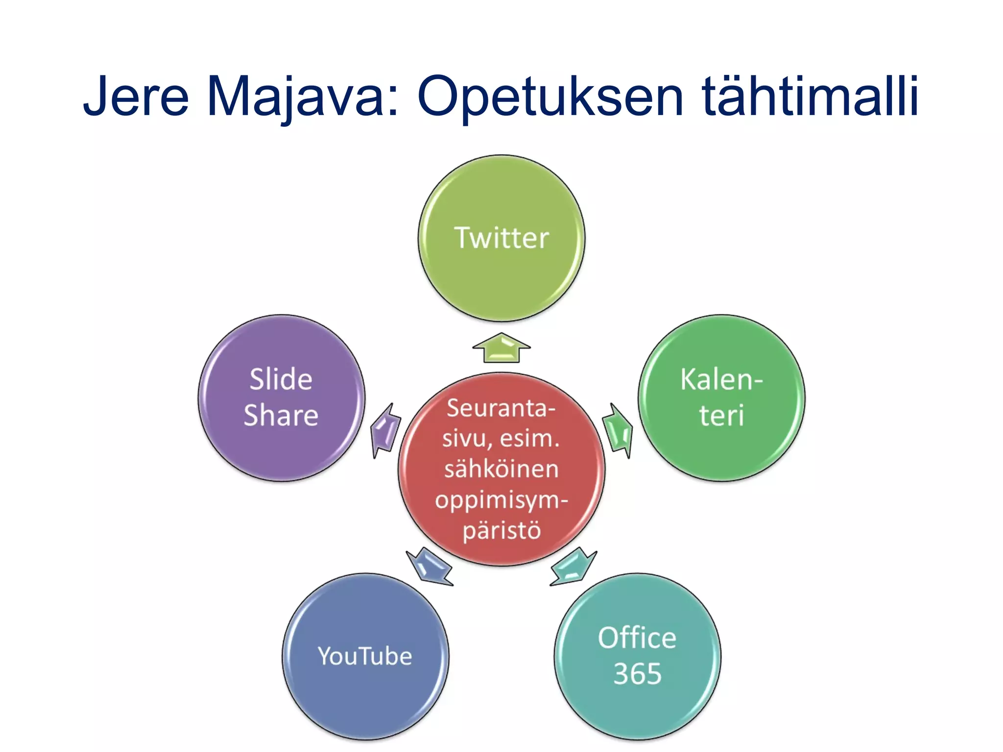 Jere Majava: Opetuksen tähtimalli
 