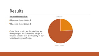 Results
Results showed that:
18 people chose design 1
32 people chose design 2
From these results we decided that we
were going to use our second design as
this was the one that the majority of our
target audience preferred.
2nd panel
Design 1 Design 2
 