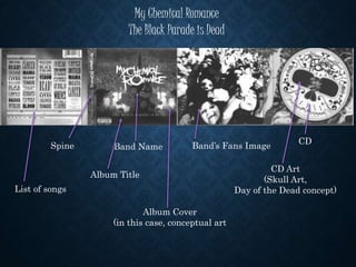 My Chemical Romance
The Black Parade is Dead
List of songs
Band Name
Album Title
Album Cover
(in this case, conceptual art
Spine
CD
CD Art
(Skull Art,
Day of the Dead concept)
Band’s Fans Image
 