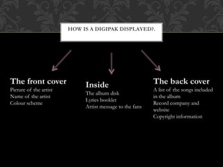 HOW IS A DIGIPAK DISPLAYED?.
The front cover
Picture of the artist
Name of the artist
Colour scheme
Inside
The album disk
Lyrics booklet
Artist message to the fans
The back cover
A list of the songs included
in the album
Record company and
website
Copyright information
 
