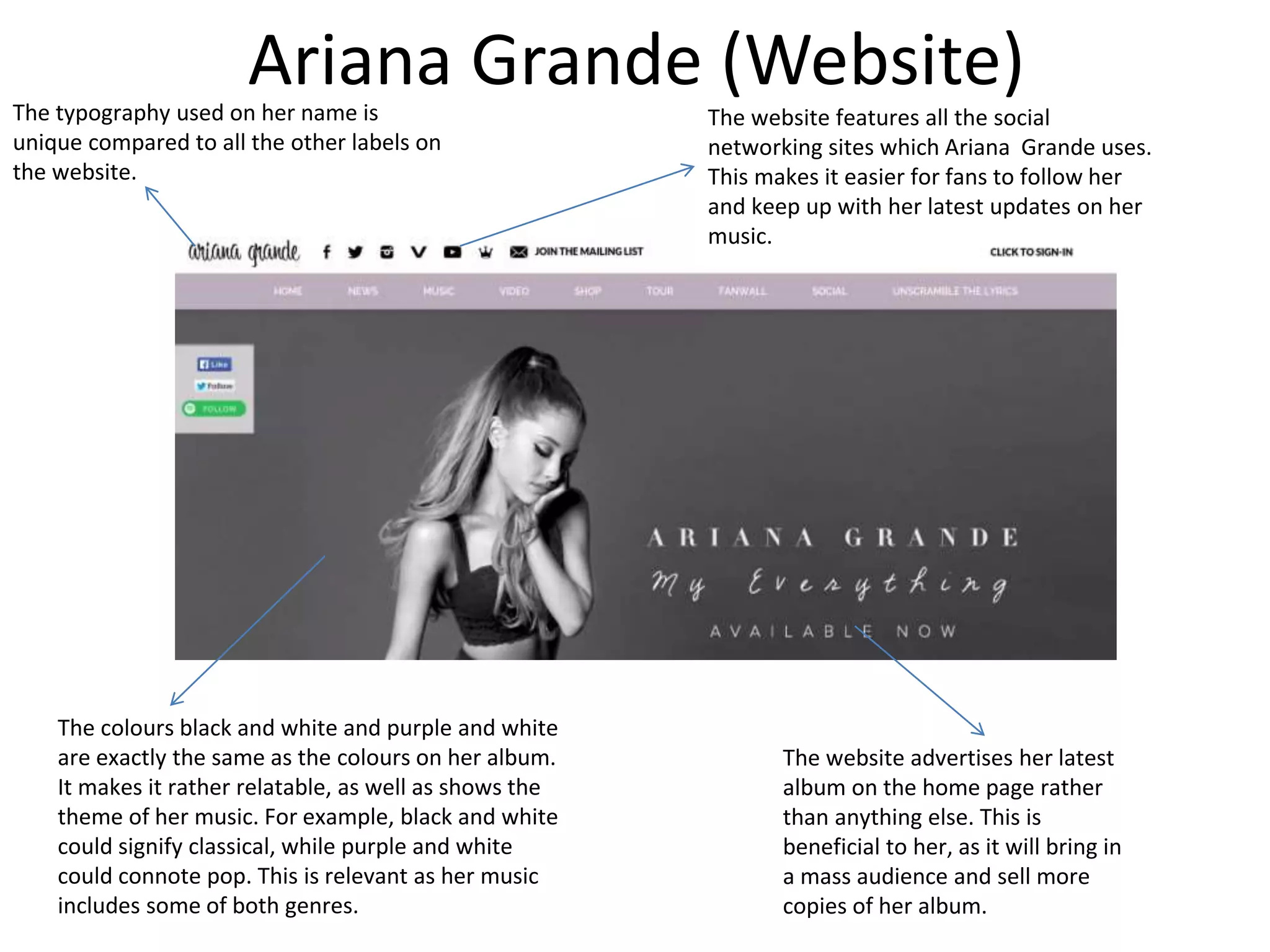 Ariana Grande (Website)The typography used on her name is
unique compared to all the other labels on
the website.
The website advertises her latest
album on the home page rather
than anything else. This is
beneficial to her, as it will bring in
a mass audience and sell more
copies of her album.
The colours black and white and purple and white
are exactly the same as the colours on her album.
It makes it rather relatable, as well as shows the
theme of her music. For example, black and white
could signify classical, while purple and white
could connote pop. This is relevant as her music
includes some of both genres.
The website features all the social
networking sites which Ariana Grande uses.
This makes it easier for fans to follow her
and keep up with her latest updates on her
music.
 