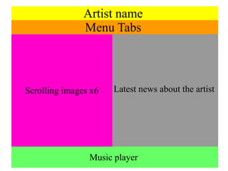 Artist name 
Menu Tabs 
Scrolling images x6 Latest news about the artist 
Music player 
 