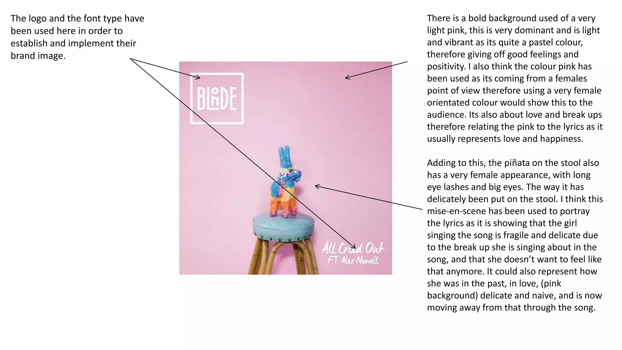 The logo and the font type have
been used here in order to
establish and implement their
brand image.
There is a bold background used of a very
light pink, this is very dominant and is light
and vibrant as its quite a pastel colour,
therefore giving off good feelings and
positivity. I also think the colour pink has
been used as its coming from a females
point of view therefore using a very female
orientated colour would show this to the
audience. Its also about love and break ups
therefore relating the pink to the lyrics as it
usually represents love and happiness.
Adding to this, the piñata on the stool also
has a very female appearance, with long
eye lashes and big eyes. The way it has
delicately been put on the stool. I think this
mise-en-scene has been used to portray
the lyrics as it is showing that the girl
singing the song is fragile and delicate due
to the break up she is singing about in the
song, and that she doesn’t want to feel like
that anymore. It could also represent how
she was in the past, in love, (pink
background) delicate and naive, and is now
moving away from that through the song.
 