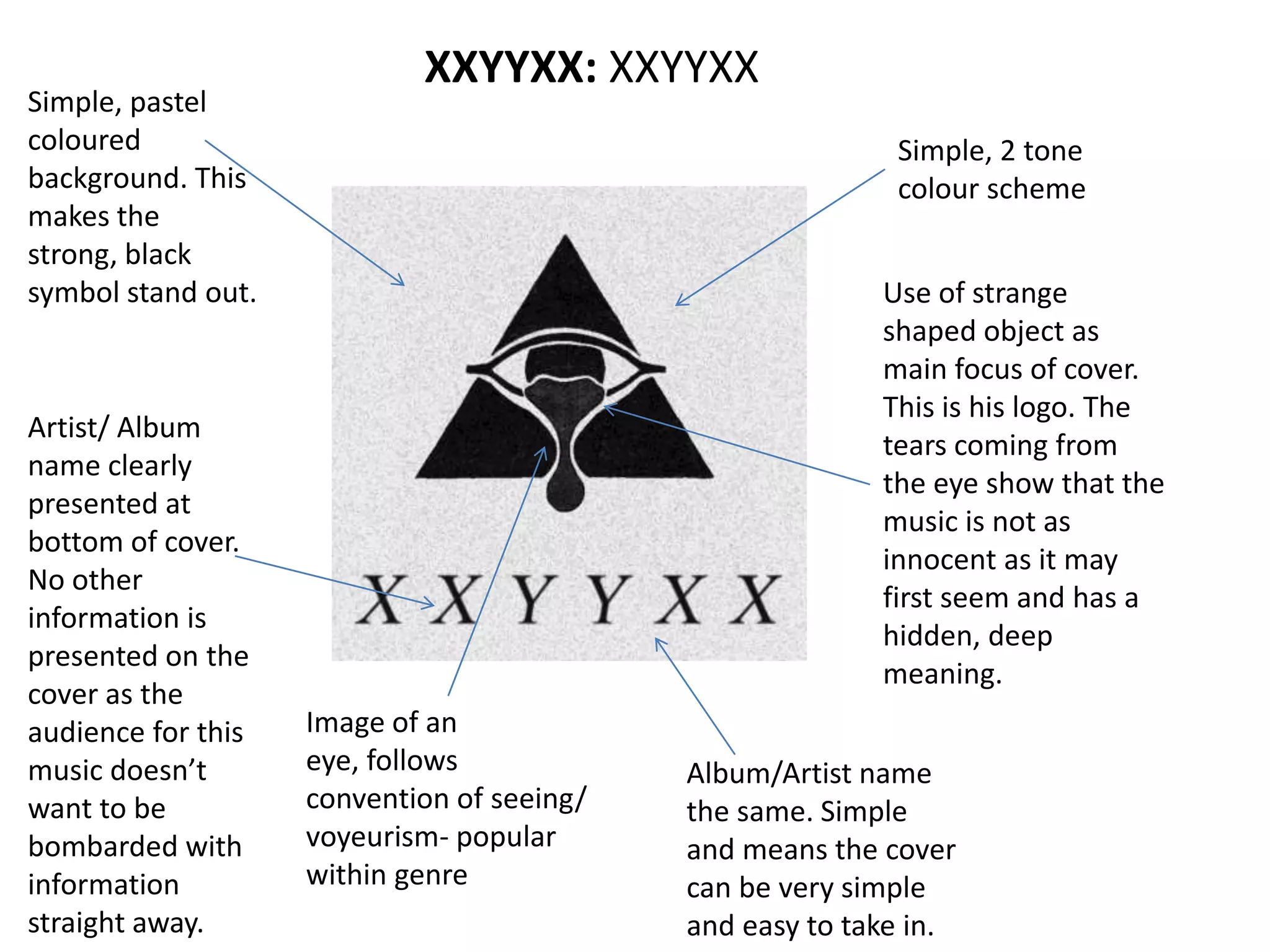 Simple, pastel
coloured
background. This
makes the
strong, black
symbol stand out.
Artist/ Album
name clearly
presented at
bottom of cover.
No other
information is
presented on the
cover as the
audience for this
music doesn’t
want to be
bombarded with
information
straight away.
Simple, 2 tone
colour scheme
Use of strange
shaped object as
main focus of cover.
This is his logo. The
tears coming from
the eye show that the
music is not as
innocent as it may
first seem and has a
hidden, deep
meaning.
Image of an
eye, follows
convention of seeing/
voyeurism- popular
within genre
XXYYXX: XXYYXX
Album/Artist name
the same. Simple
and means the cover
can be very simple
and easy to take in.
 