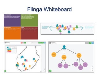 Flinga Whiteboard
 