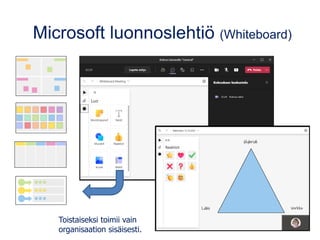 Microsoft luonnoslehtiö (Whiteboard)
Toistaiseksi toimii vain
organisaation sisäisesti.
 