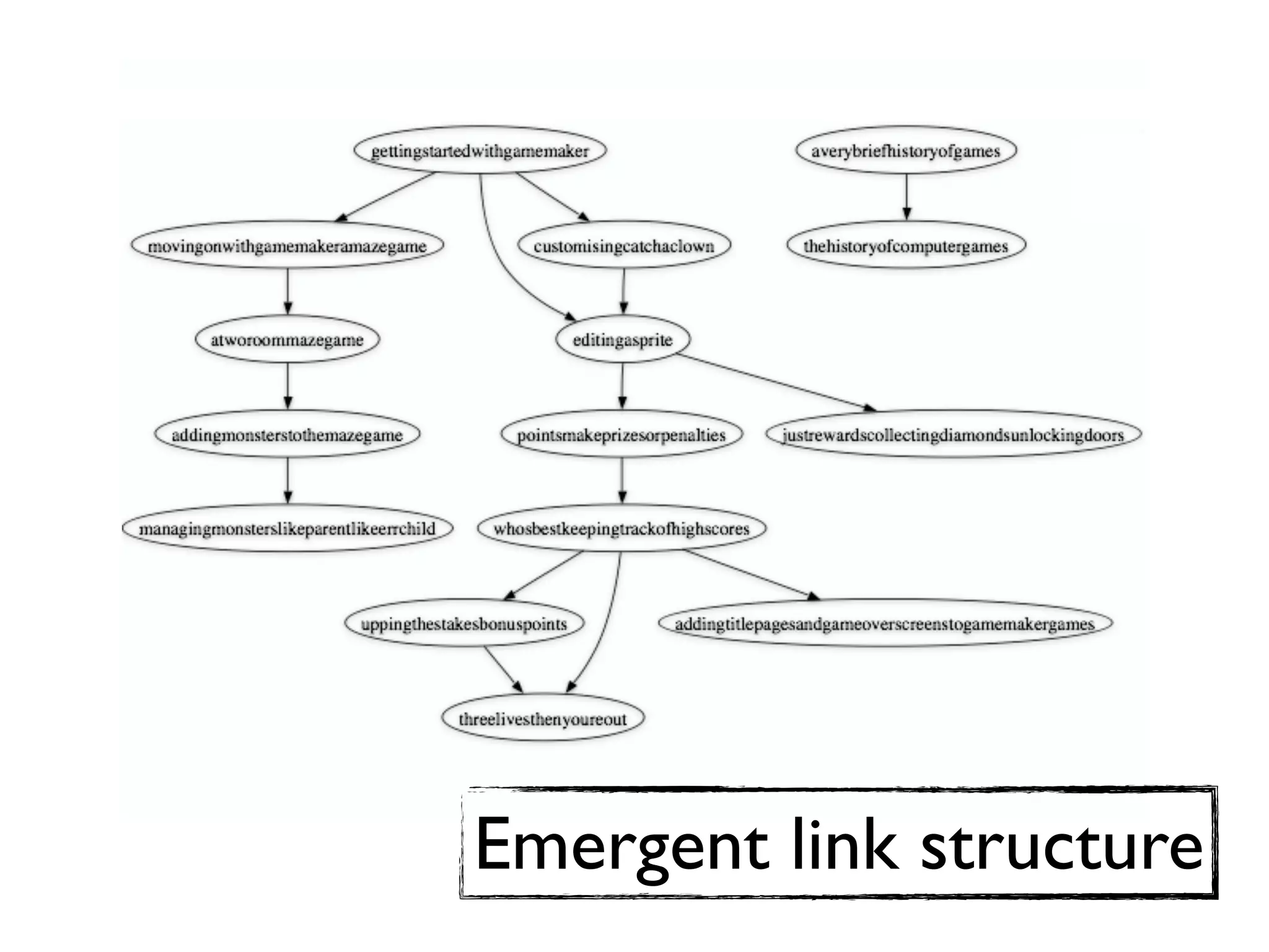 Emergent link structure
 