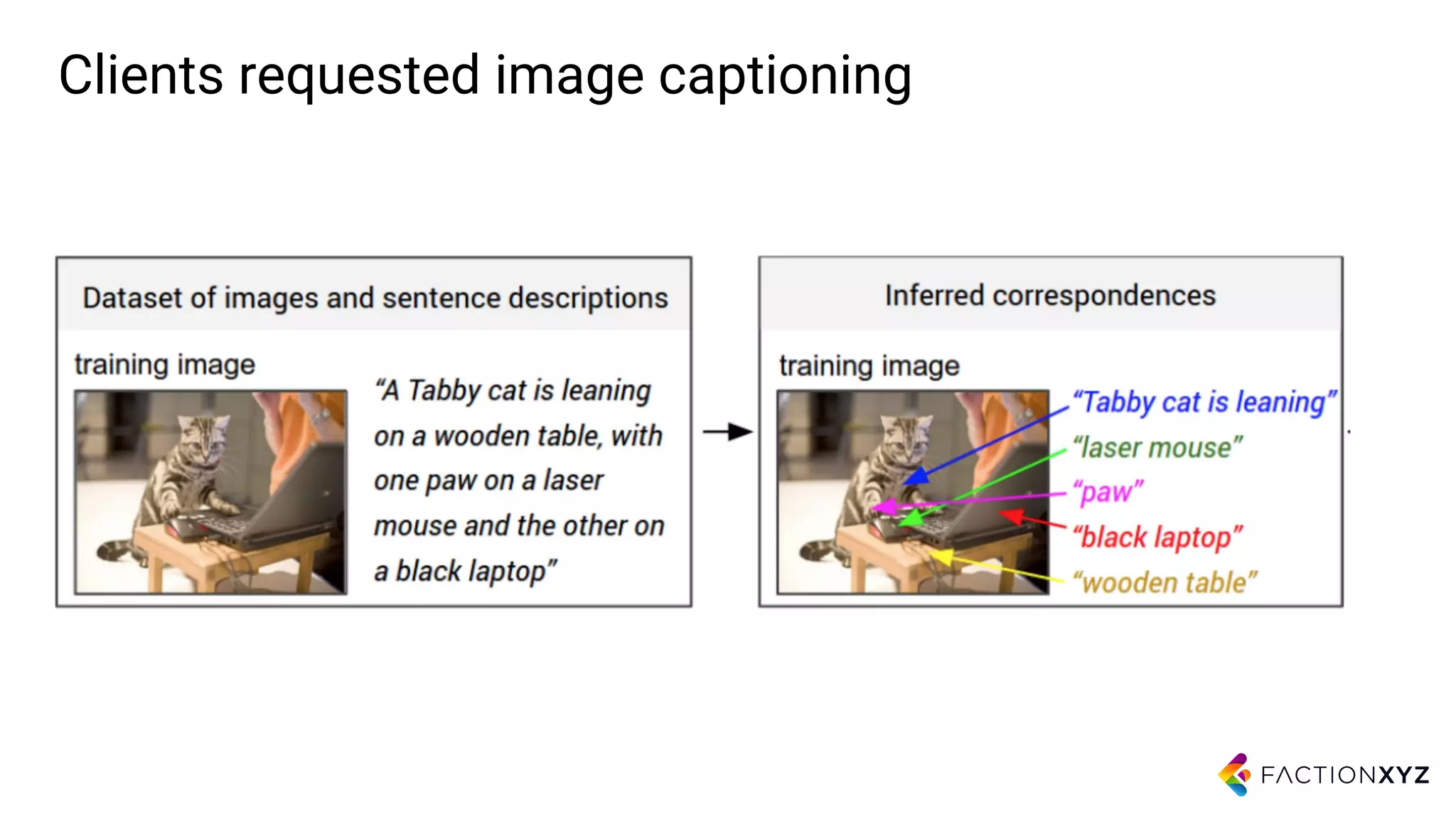 Clients requested image captioning
 