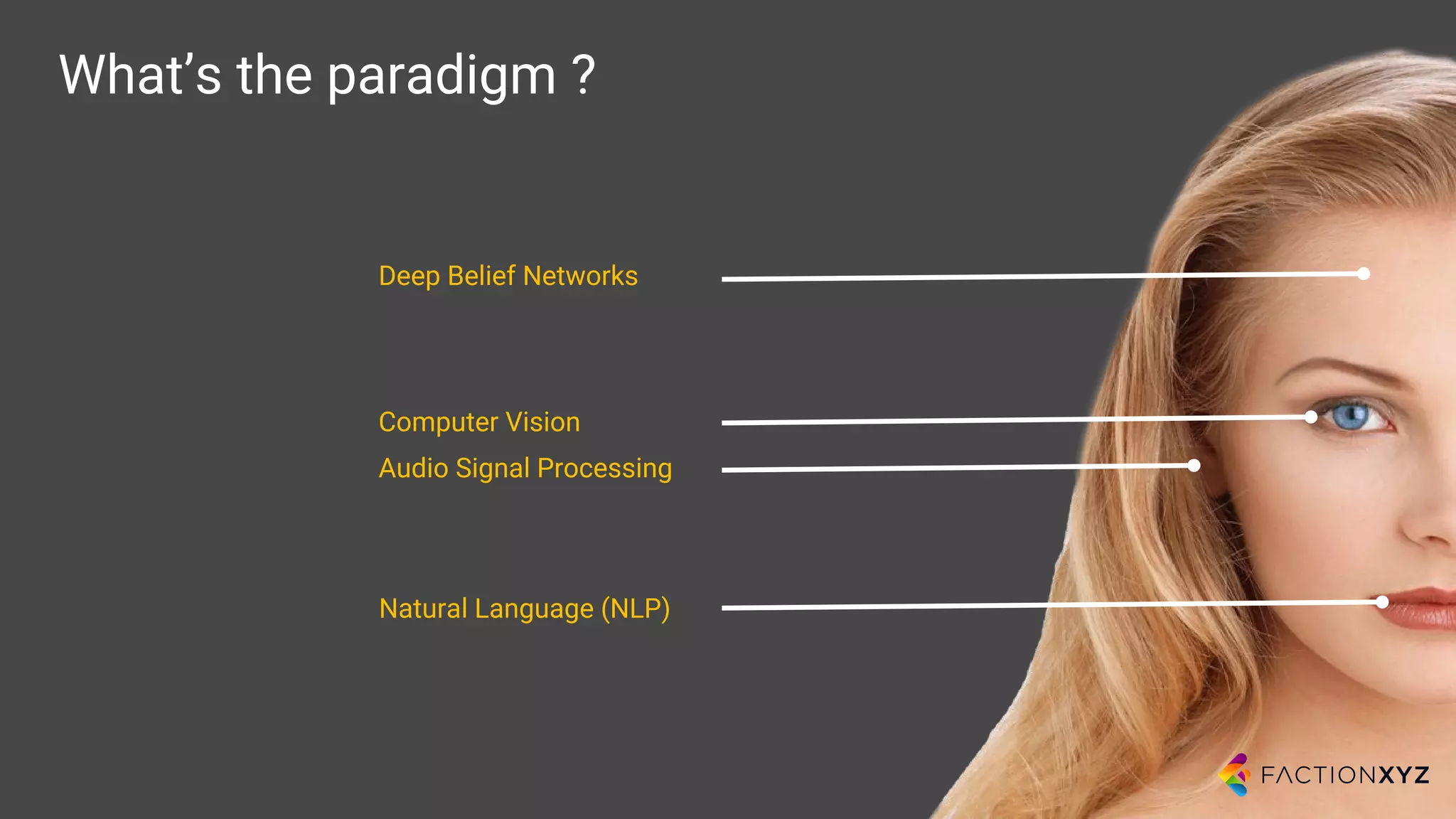 What’s the paradigm ?
Deep Belief Networks
Computer Vision
Audio Signal Processing
Natural Language (NLP)
 