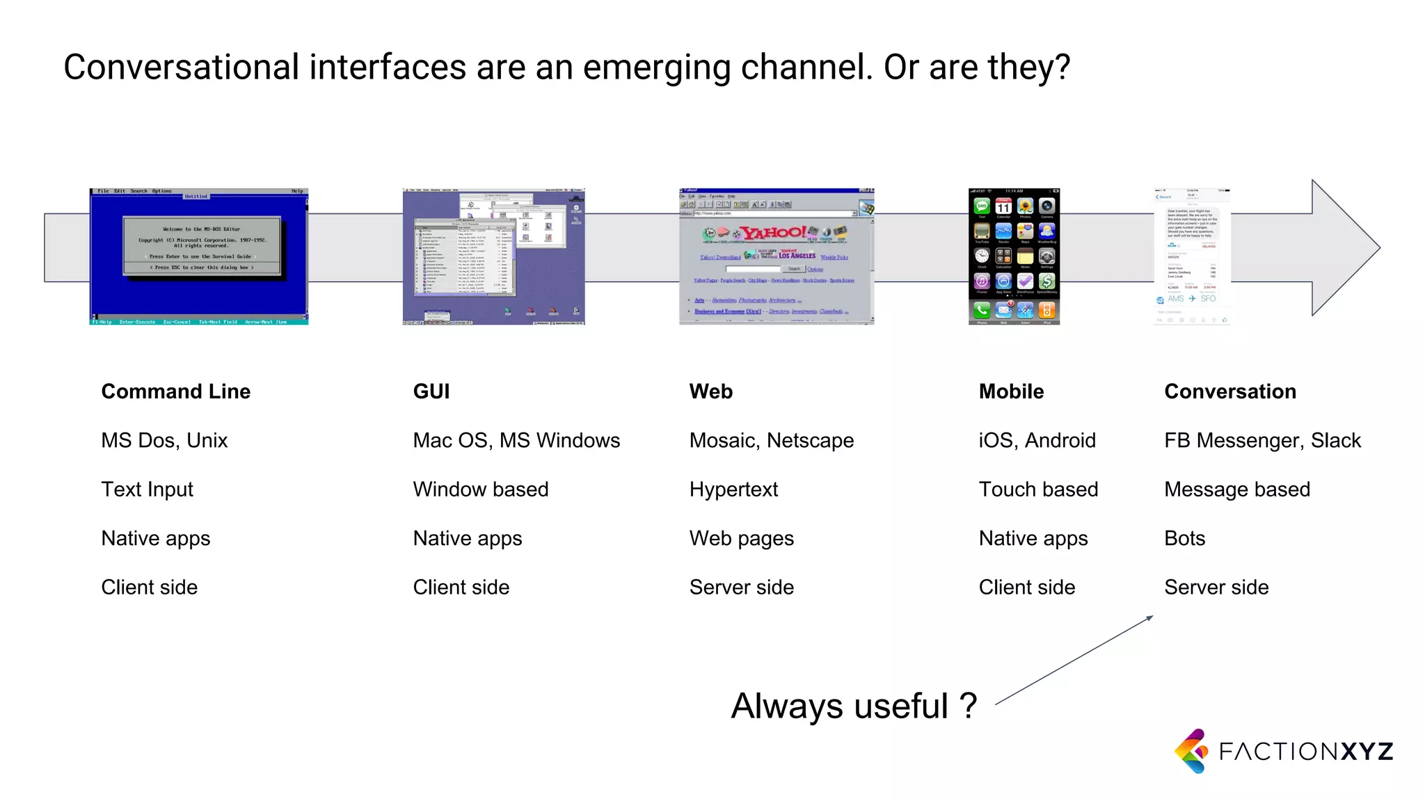 Conversational interfaces are an emerging channel. Or are they?
Command Line
MS Dos, Unix
Text Input
Native apps
Client side
GUI
Mac OS, MS Windows
Window based
Native apps
Client side
Web
Mosaic, Netscape
Hypertext
Web pages
Server side
Mobile
iOS, Android
Touch based
Native apps
Client side
Conversation
FB Messenger, Slack
Message based
Bots
Server side
Always useful ?
 
