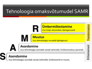 Tehnoloogia omaksvõtumudel SAMR
Asendamine
Uus tehnoloogia asendab vanad vahendid, funktsioonid ei muutu
Avardamine
Uus tehnoloogia asendab vanad vahendid, funktsionaalsus paraneb
Muutus
Uus tehnoloogia muudab õpitegevusi
Ümbermõtestamine
Uut tüüpi ülesanded, õpitegevused
 