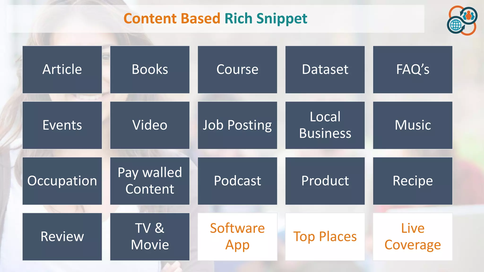 Content Based Rich Snippet
Article Books Course Dataset FAQ’s
Events Video Job Posting
Local
Business
Music
Occupation
Pay walled
Content
Podcast Product Recipe
Review
TV &
Movie
Software
App
Top Places
Live
Coverage
 