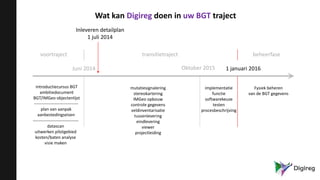 Wat kan Digireg doen in uw BGT traject
voortraject transitietraject beheerfase
Juni 2014 Oktober 2015 1 januari 2016
introductiecursus BGT
ambitiedocument
BGT/IMGeo objectenlijst
--------------------------------
datascan
uitwerken pilotgebied
kosten/baten analyse
visie maken
-------------------------------
plan van aanpak
aanbestedingseisen
mutatiesignalering
stereokartering
IMGeo opbouw
controle gegevens
veldinventarisatie
tussenlevering
eindlevering
viewer
projectleiding
implementatie
functie
softwarekeuze
testen
procesbeschrijving
Fysiek beheren
van de BGT gegevens
Inleveren detailplan
1 juli 2014
 