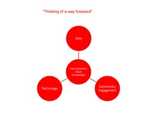 Intermediaries
(local
knowledge)
Data
Community
Engagement
Technology
“Thinking of a way foreward”
 