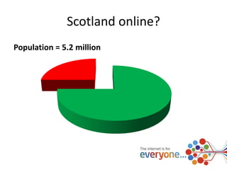 Scotland online? 
Population = 5.2 million 
 