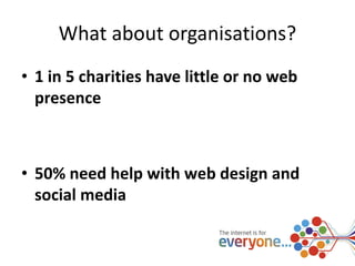 What about organisations? 
• 1 in 5 charities have little or no web 
presence 
• 50% need help with web design and 
social media 
 