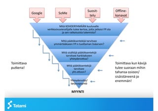 ܴǲ-­‐                       Oﬄine-­‐
                Google	
                 SoMe	
 
                                                                              telu	
                        kanavat	
 

                                       Mitä	
 KOHDERYHMÄÄN	
 kuuluvalle	
 
                             verkkosivuvierailijalle	
 tulee	
 kertoa,	
 joAa	
 jatkaisi	
 FP:sta	
 
                                         ja	
 sen	
 ratkaisuista	
 lukemista?	
 

                                        Mitä	
 päätöksentekijä	
 tarvitsee	
 
                                    ymmärtääkseen	
 FP:n	
 tuoAaman	
 lisäarvon?	
 

                                              Mitä	
 sisältöjä	
 päätöksentekijä	
 
                                                 tarvitsee	
 harkitakseen	
 
                                                        yhteydenoAoa?	
 
ToimiAava	
                                                                                                 ToimiAava	
 kun	
 kävijä	
 
                                                    Mitä	
 päätöksentekijä	
 
putkena!	
                                                  tarvitsee	
 	
                                tulee	
 suoraan	
 mihin	
 
                                                        yht.oAoon?	
                                        tahansa	
 osioon/	
 
                                                                                                             sisäistäneenä	
 jo	
 
                                                        YhteydenoAo/                                         enemmän!	
 
                                                        tarjouspyyntö	
 

                                                          MYYNTI	
 
 