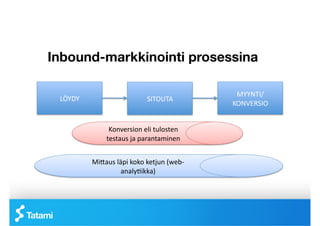 Inbound-markkinointi prosessina

                                                            MYYNTI/
 LÖYDY	
                             SITOUTA	
 
                                                           KONVERSIO	
 


                    Konversion	
 eli	
 tulosten	
 
                   testaus	
 ja	
 parantaminen	
 


             MiAaus	
 läpi	
 koko	
 ketjun	
 (web-­‐
                         analyIikka)	
 	
 
 