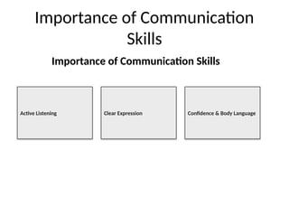 Comprehensive Guide to Digital Literacy and Communication Skills for ...