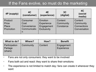 4P (supply)
4C
(constumer)
4E
(experience)
3C
(digital)
4C
(social
media)
Product
Price
Place
Promotion
Consumer
Cost
Convenience
Communicatio
n
Emotion
Experience
Engagement
Exclusivity
Content
Community
Constance
Content
Community
Connections
Conversation
If the Fans evolve, so must do the marketing
What to do? Where? How? Benefit
Participation
Partage
(share)
Community Content Engagement
Experience
• Fans are not only consumers: they want to be involved
• Fans both act and react: they want to share their emotions
• The experience is not limited to match day: fans can create it whenever they
want
 