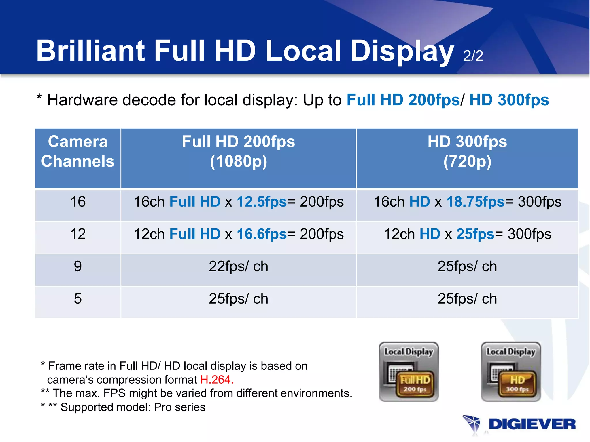 Brilliant Full HD Local Display 2/2
* Hardware decode for local display: Up to Full HD 200fps/ HD 300fps

 Camera                    Full HD 200fps                             HD 300fps
Channels                       (1080p)                                 (720p)

     16          16ch Full HD x 12.5fps= 200fps                16ch HD x 18.75fps= 300fps

     12          12ch Full HD x 16.6fps= 200fps                 12ch HD x 25fps= 300fps

      9                         22fps/ ch                              25fps/ ch

      5                         25fps/ ch                              25fps/ ch



* Frame rate in Full HD/ HD local display is based on
  camera‘s compression format H.264.
** The max. FPS might be varied from different environments.
* ** Supported model: Pro series
 