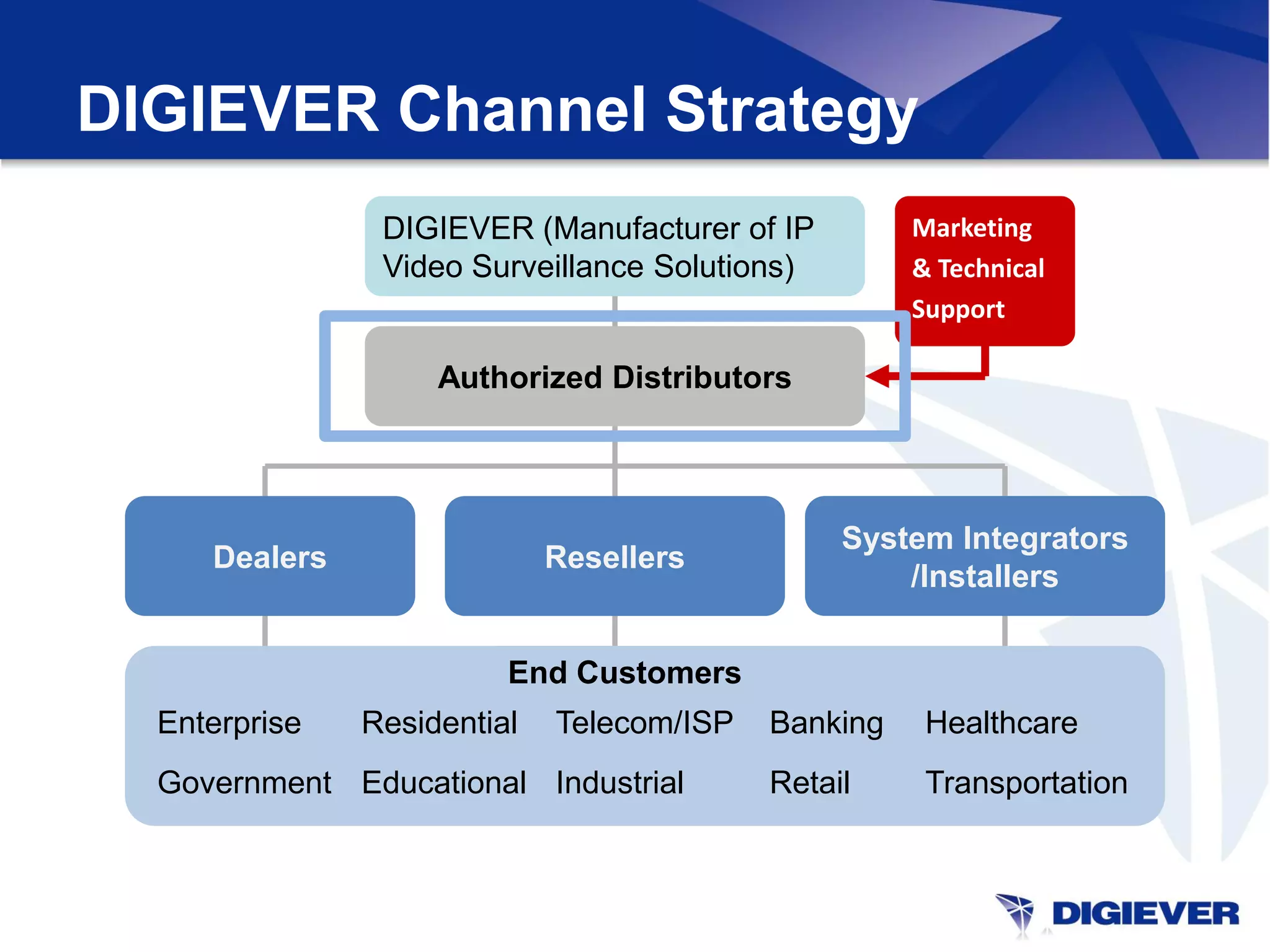 DIGIEVER Channel Strategy
                DIGIEVER (Manufacturer of IP         Marketing
                Video Surveillance Solutions)        & Technical
                                                     Support

                    Authorized Distributors




                                                System Integrators
     Dealers                 Resellers
                                                    /Installers


                         End Customers
  Enterprise   Residential   Telecom/ISP   Banking    Healthcare
  Government Educational Industrial        Retail     Transportation
 