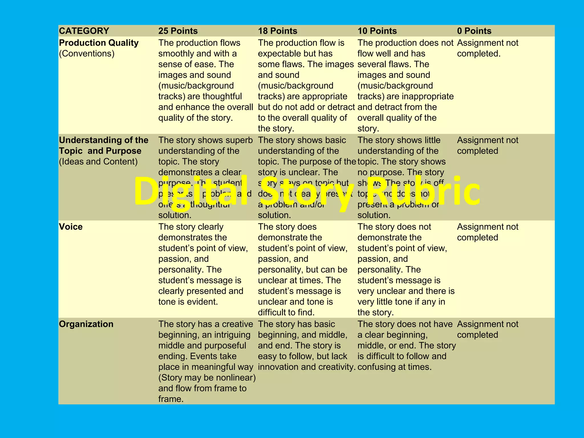 Digital Story Rubric