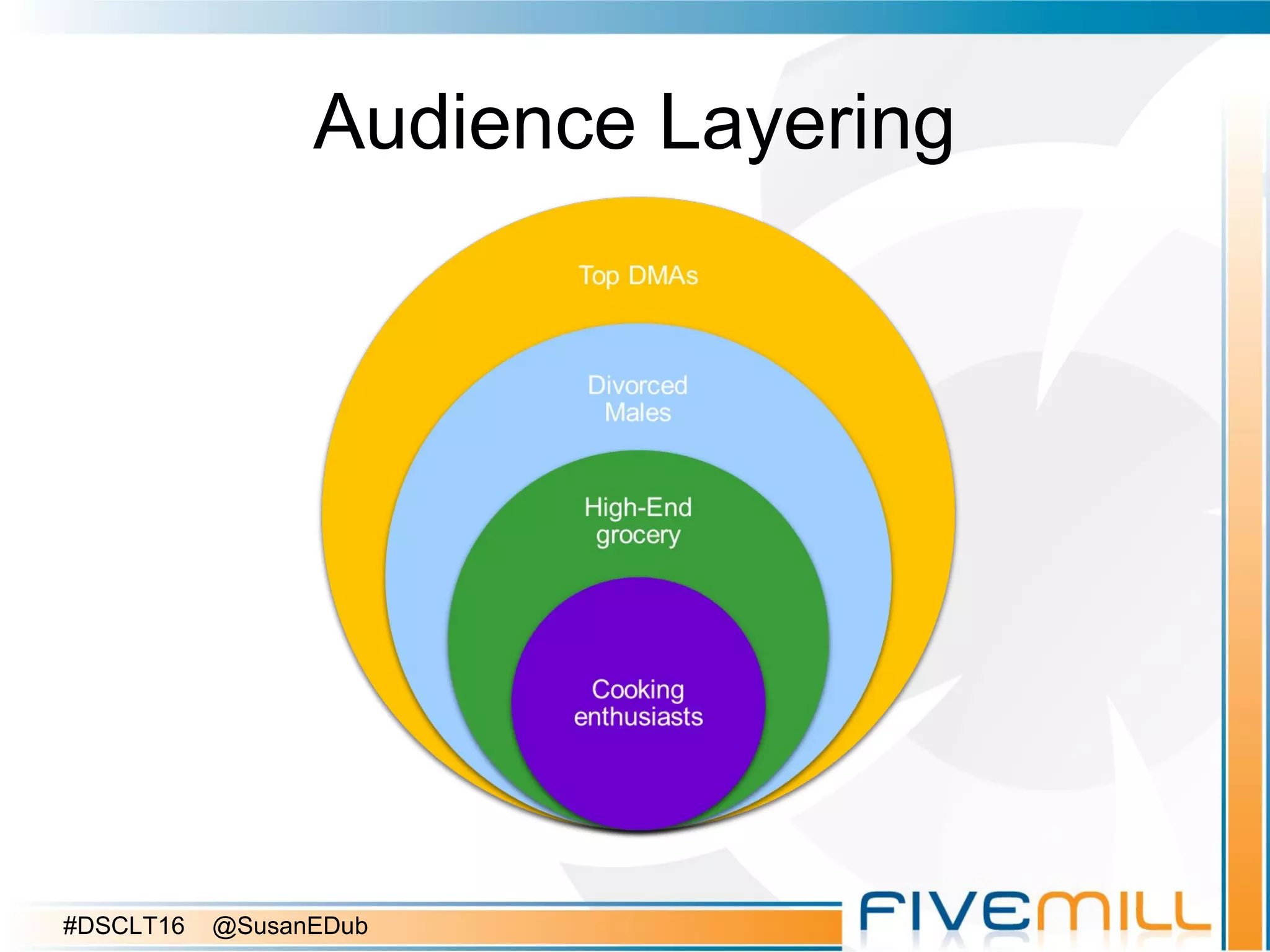 Audience Layering
#DSCLT16 @SusanEDub
 