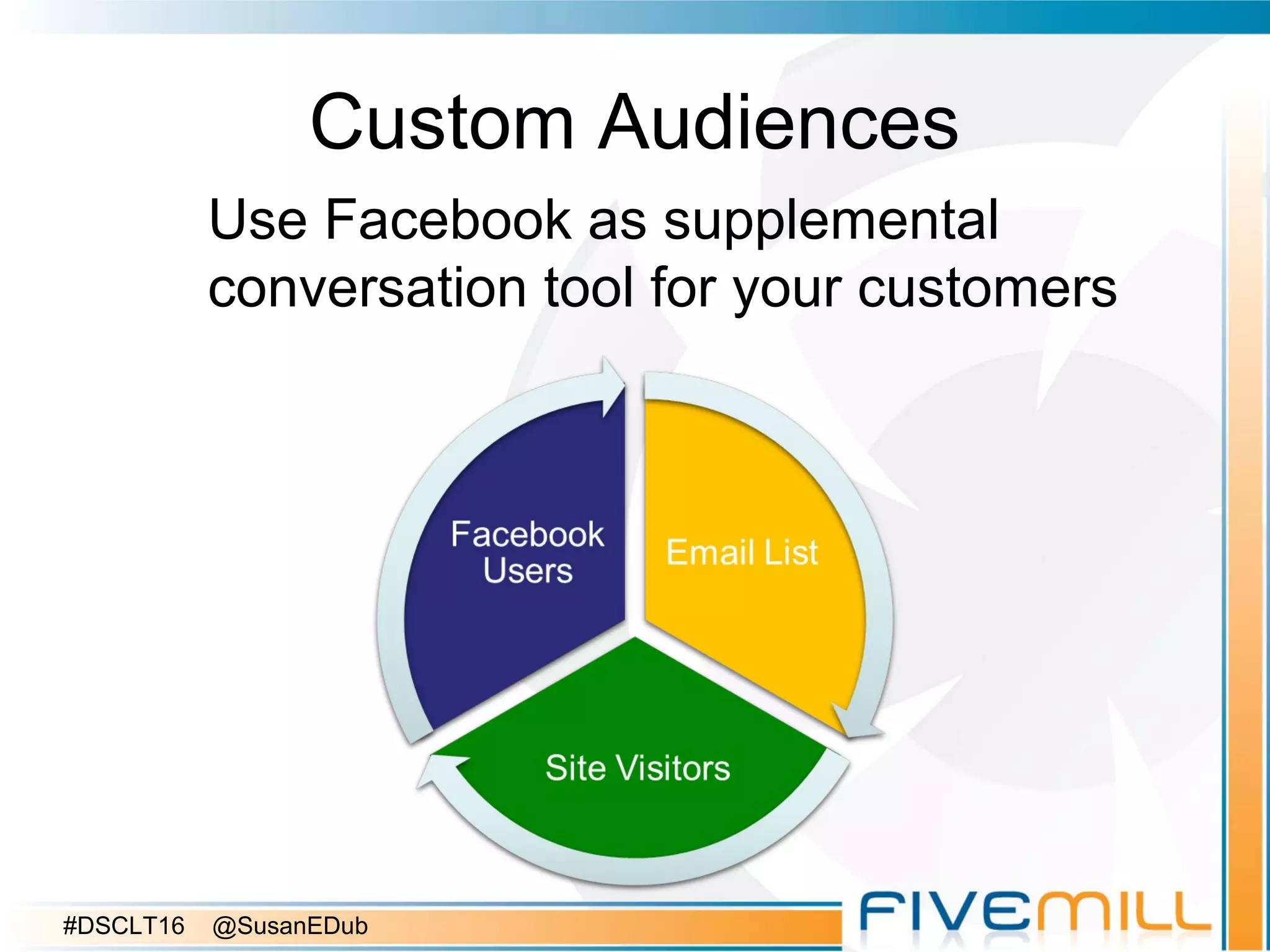 Custom Audiences
Use Facebook as supplemental
conversation tool for your customers
#DSCLT16 @SusanEDub
 