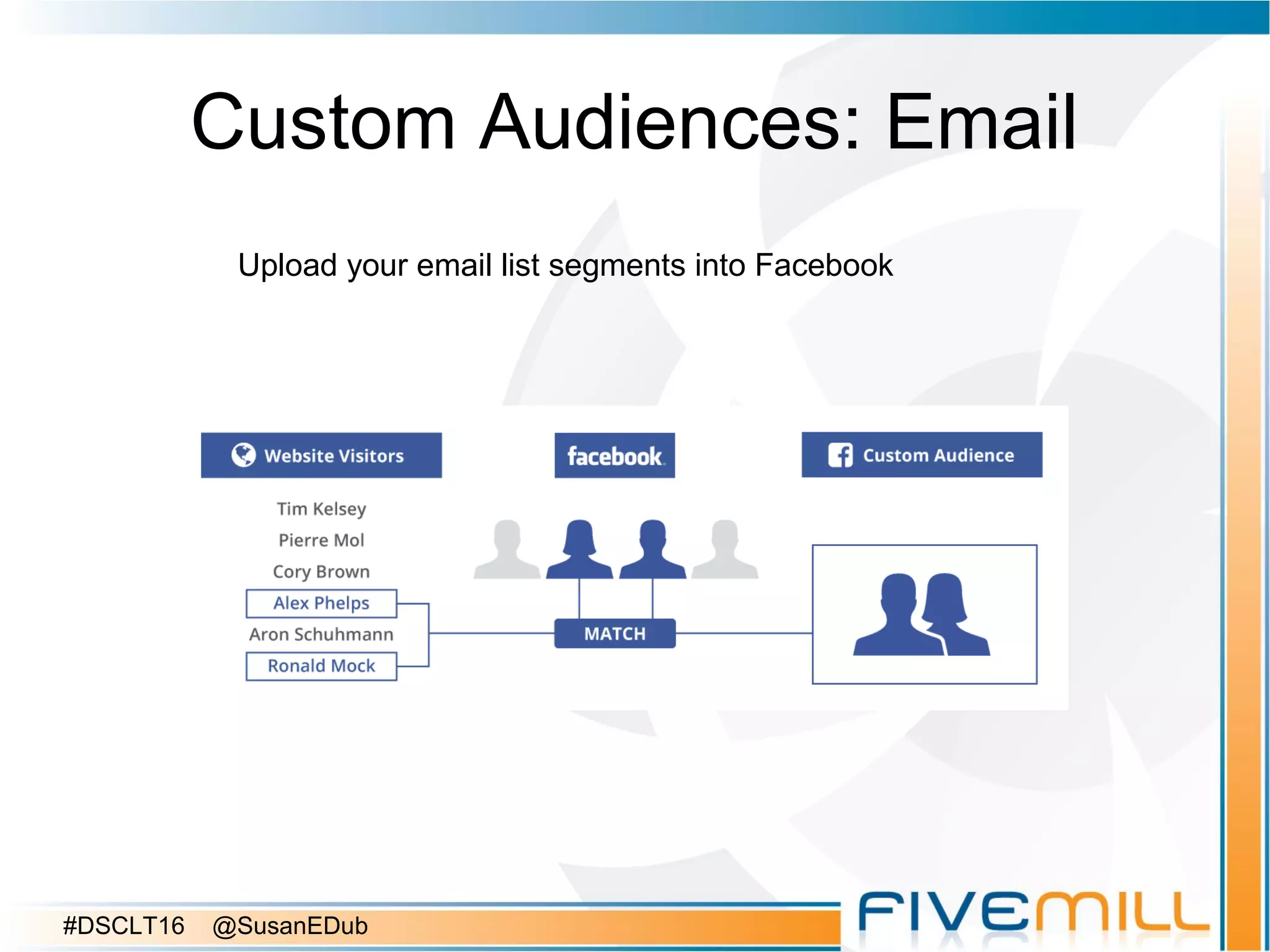 Custom Audiences: Email
Upload your email list segments into Facebook
#DSCLT16 @SusanEDub
 