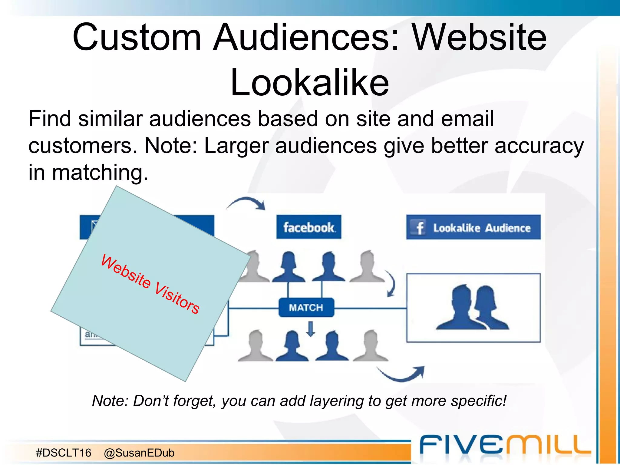 Custom Audiences: Website
Lookalike
Find similar audiences based on site and email
customers. Note: Larger audiences give better accuracy
in matching.
Note: Don’t forget, you can add layering to get more specific!
Website Visitors
#DSCLT16 @SusanEDub
 