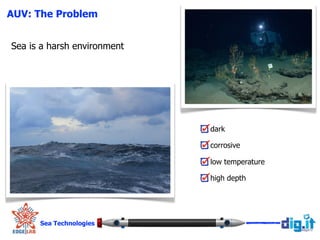 dark
corrosive
low temperature
high depth
Sea is a harsh environment
Sea Technologies
!
AUV: The Problem
 