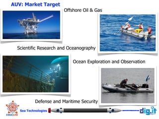 AUV: Market Target
Sea Technologies
!
Offshore Oil & Gas
Scientific Research and Oceanography
Ocean Exploration and Observation
Defense and Maritime Security
 