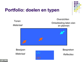 Portfolio: doelen en typen Bespreken Bewijzen Ontwikkeling laten zien  en plannen Materiaal Reflecties Overzichten Materiaal Tonen UU GO 