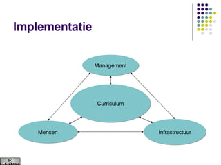 Implementatie  Curriculum Mensen Management Infrastructuur 