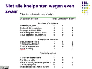 Niet alle knelpunten wegen even zwaar 