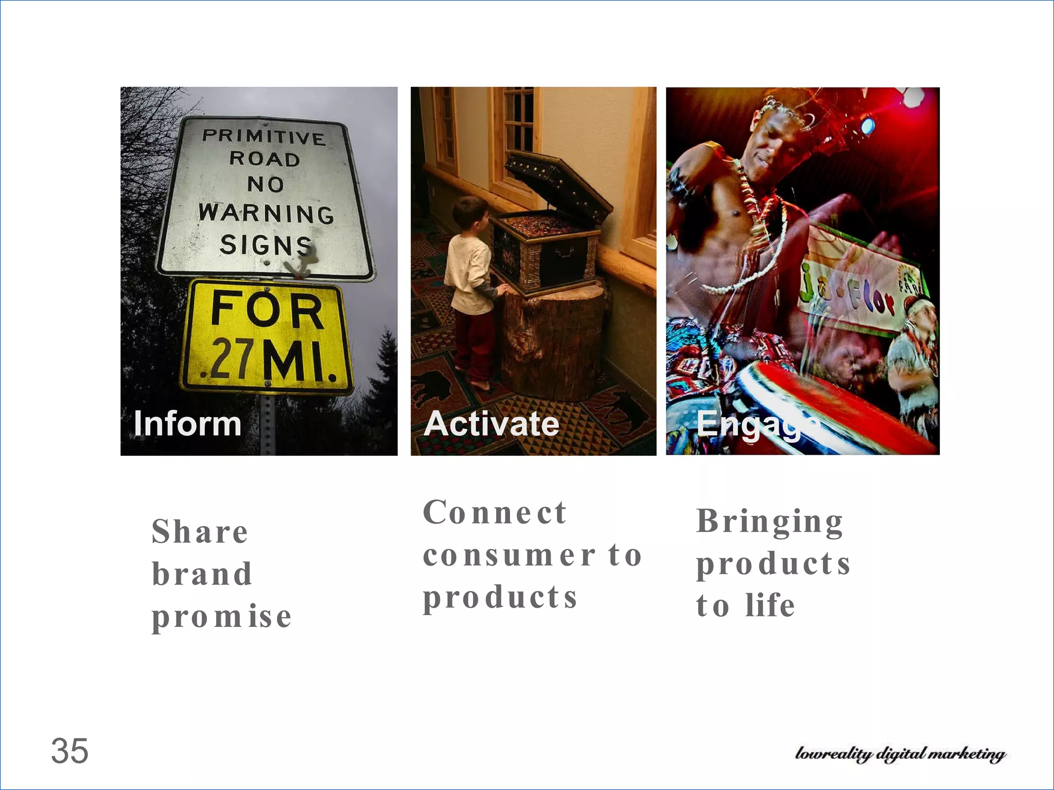 Inform Activate Engage Share brand promise Connect consumer to products Bringing products to life 
