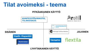 Tilat avoimeksi - teema
JULKINEN
PITKÄAIKAINEN KÄYTTÖ
LYHYTAIKAINEN KÄYTTÖ
SISÄINEN
 