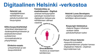 Digitaalinen Helsinki -verkostoa
Kaupungin tietokeskus
-Helsinki Region Infoshare
-avataan dataa
palvelukehityksen tueksi
Helsinki Loves Developers
-ohjelma digitaalisten palvelujen
kehittäjien aktivoimiseksi
Tietotekniikka- ja
viestintäosasto - DigiHub
-yhteiset kehitysprojektit
-palvelujen koostaminen
-digitaalinen tietoperusta
-kehittämisen välineet
-viestintä
6Aika-kaupunkiyhteistyö
-yhtenäiset datarajapinnat
-asiakaspalveluprosessien ja
asiakaskokemuksen
uudistaminen
-innovaatioalustat ja
yritysyhteistyö
Helsinki Lab
-käyttäjälähtöisen
kehittämisen ja
palvelumuotoilun tuki
kaupungissa
Forum Virium Helsinki
-kaupunki-innovaatiot
-yhteiskehittäminen yritysten kanssa
-Digitaalinen Helsinki –ohjelman
käynnistämisen tuki
Elinkeino-osasto
-yritysyhteistyö ja tuki
-kaupunkibrändi
Oiva-akatemia
-koulutus ja osaamisen
kehittäminen
 
