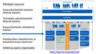 https://digi.hel.ninja/kehmet/
Kokeiluputken rakentaminen ja
kokeilutoiminnan tukeminen
Ketterä ja oppiva organisaatio
Palvelujen sujuvuus
Kaupunkiyhteisistä tarpeista
lähtevät kokeilut
Toimialojen palvelutarpeista
lähtevät kokeilut
Kaupunkiyhteisön ehdottamat
kokeilut
Lähdetty
tästä
liikkeelle
 
