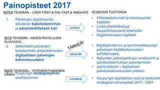 Painopisteet 2017
1. Palvelujen digitalisointia
edistävän kokeilutoiminnan
ja palvelukehityksen tuki
2. Sähköisten palvelujen
koostaminen yhteentoimivaksi
digitaalisten palvelujen
kokonaisuudeksi
3. Kaupungin strategiatyöhön
osallistuminen
JATKUU
KÄYNTIIN
• Yhteiskokeilumalli ja kokeilupankki
käyttöön
• Lisää yhteiskokeiluja
kaupunkitasoisesti eteenpäin
• Digipalveluopas käyttöön
• Käyttäjätutkimus ja benchmarkkaustyö
palvelujen käyttökokemuksen
kehittämiseksi
• Nykyisten palvelupolkujen analysointi ja
palvelukokemuksen parantaminen
• alpha.helsinki – digitaalisen
palvelukokonaisuuden protoilu
• Kaupungin digitaalinen visio ja keskeiset
strategiset toimenpiteet 2017 - 2021
VALMIIKSI
MITEN TEHDÄÄN – USER FIRST & FAIL FAST & INNOVATE
MITÄ TEHDÄÄN – ARJEN PALVELUJEN
SUJUVUUS
MIKSI TEHDÄÄN – YHTEINEN PUNAINEN
LANKA
KESKEISIÄ TUOTOKSIA
 
